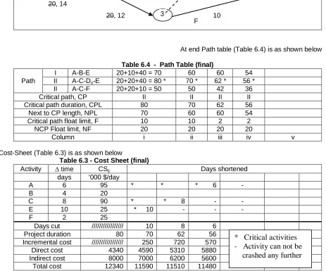Table 6.4  -  Path Table (final) 20+10+40 = 70 60 