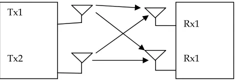 Fig. 11 Physical resemblance between radio systems using a combination of beam steering and diversity and MIMO systems  