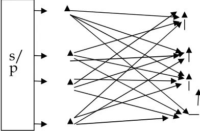 figure 14,which improves the average capacity behavior by sending as many independent signals as we have antennas for a specific error rate In the uplink scenario, a base station 