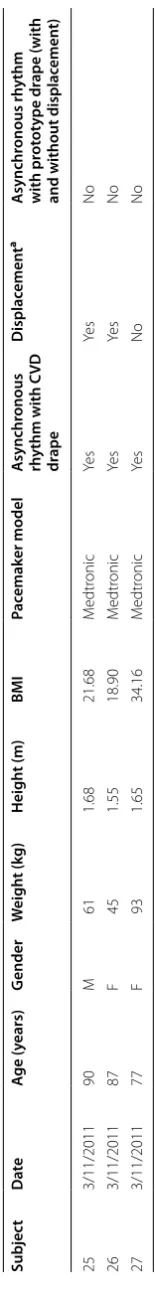 Table 4 continued