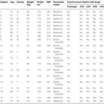 Table 5 Detailed results for each patient for part 2 of the study