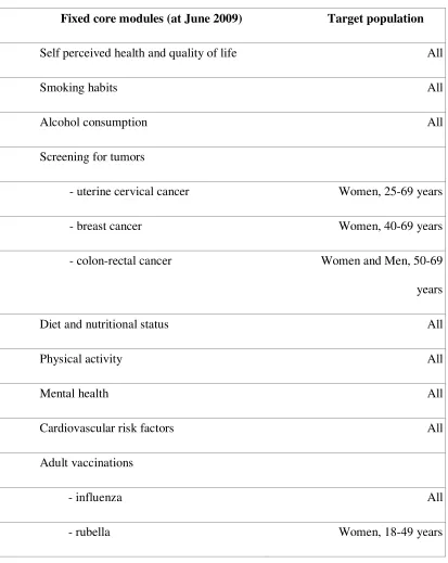 Table 4: Topics of PASSI’s questionnaire 