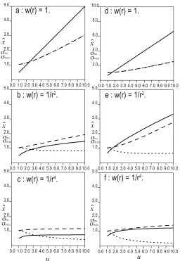 Table 2. List of ˆx, ˆσWLSQ and ˆσWLL. The listed values are estimated by stations at distances of up to 10 units