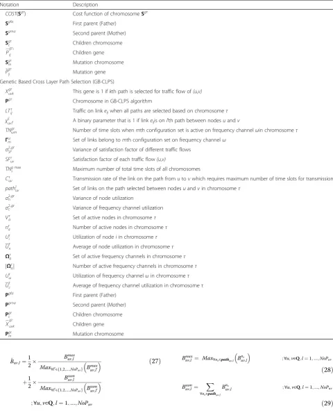 Table 2 List of notations used in HFTTC-TMBF (Continued)