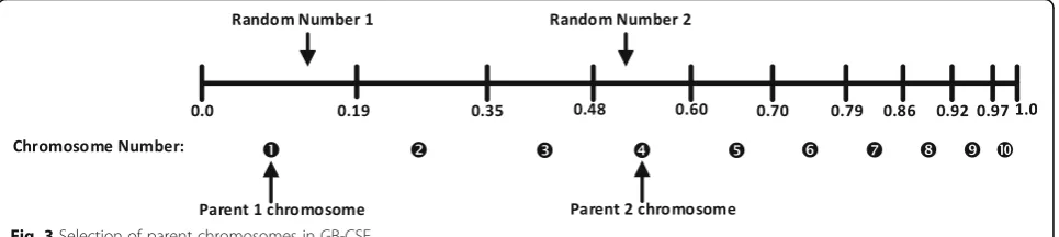 Fig.3