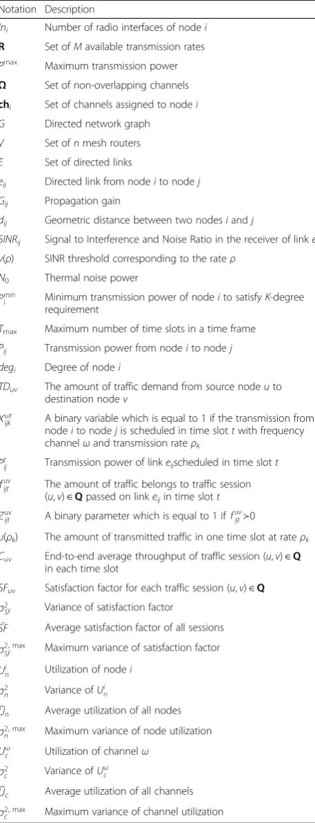 Table 1 List of some notations used in this paper