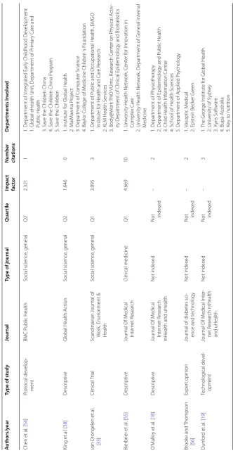 Table 1 continued