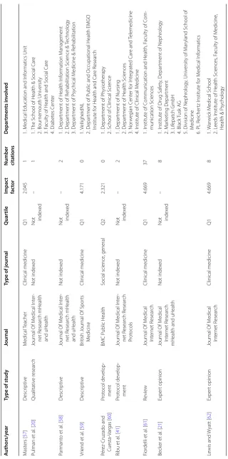 Table 1 continued
