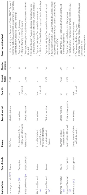Table 1 continued