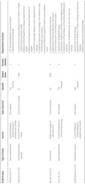 Table 1 continued