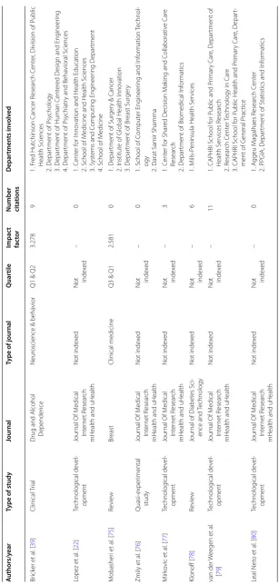 Table 1 continued