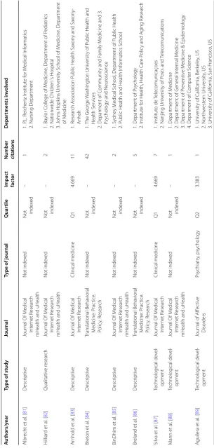 Table 1 continued