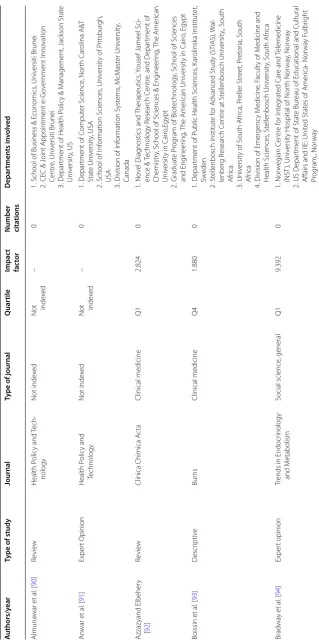 Table 1 continued