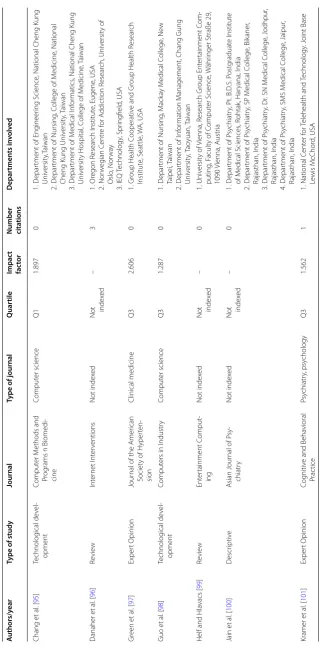 Table 1 continued