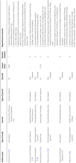 Table 1 continued