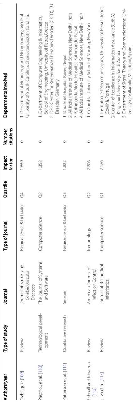 Table 1 continued