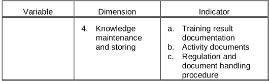 Tabel 1. Variables Operationalization     4. Knowledge maintenance and storing  