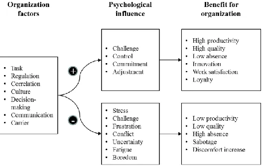 Figure 3  Technology utilization influence (Nazaruddin, 2008)  
