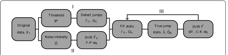 Figure 4 Overview of the ﬂow of our iterative procedure. In both validation cases, a satisfying estimate isobtained after about 10 iterations
