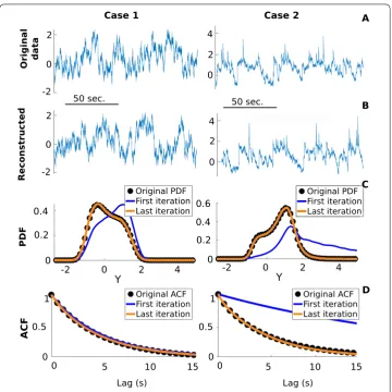 Figure 7 Our inference method successfully ﬁts a stochastic model to the original data