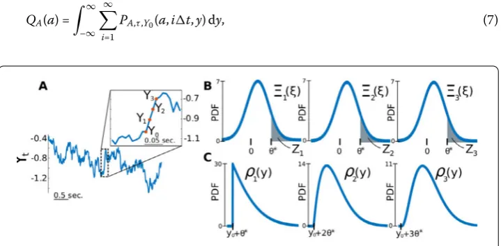 Figure 3 The estimate of Qﬂuctuation registered as an FP triplet. (A is obtained through a probabilistic analysis of FP detection