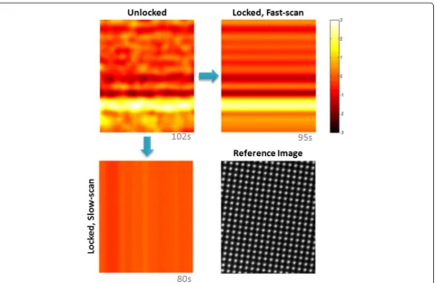 Fig. 3 Comparison of transformation field constraints diagnosed form an ADF time series of [100] MgO (y-direction shown only)