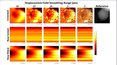 Fig. 4 Comparison of example φy displacement fields (φx not shown) from one frame of an ADF image series of a [110] oriented PtCo bimetallicnanoparticle determined using the ‘unlocked’, ‘row-locked’ and ‘row-fitted’ approaches
