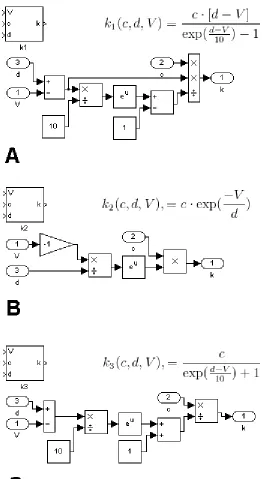 Figure 5.  function Rate functions. Each of the six rate equations takes the form of one of three equations differing only in parameter values