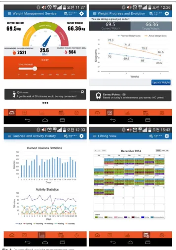 Fig. 3 Personalized weight management app
