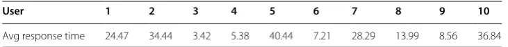 Table 5 Activity recognition performance when  operating on  both smartphone and smartwatch data 