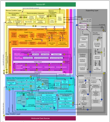 Fig. 1 Mining Minds framework architecture and operational diagram