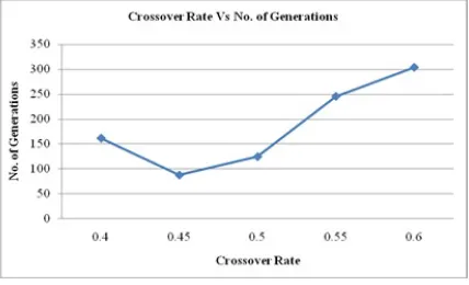 Figure-10. Input and output array configuration for a 2  bit adder circuit. RESULTS  
