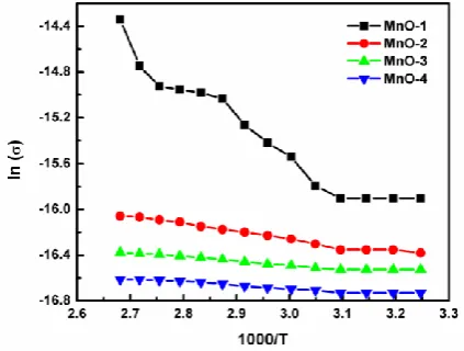Figure 10. reducing agent NaOH. Property variations were 