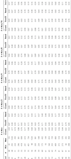 Table 2 continued