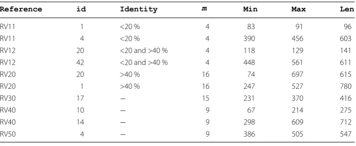 Table 5 The selective data sets from difference reference of the benchmark
