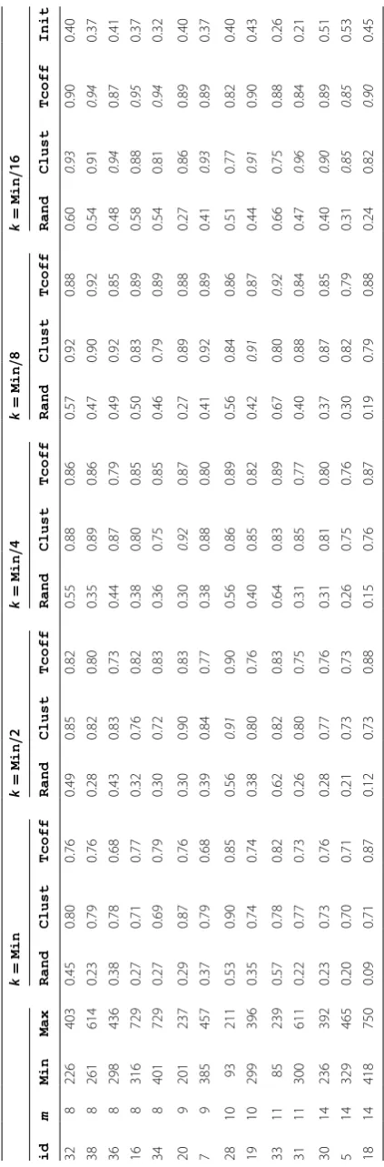 Table 1 continued