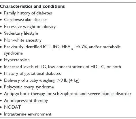 Table 1 Classification of glucose tolerance states