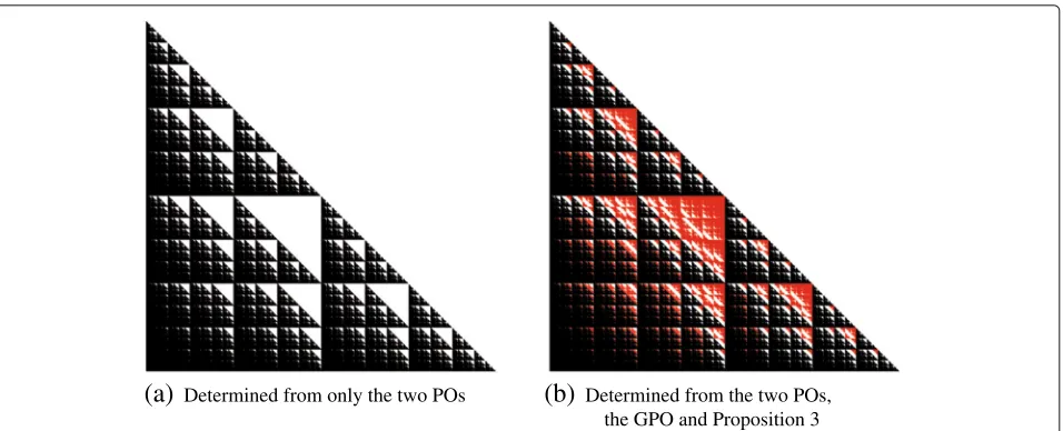 Fig. 1 The relationship of all bit channels with N = 29. a Black dots indicate that the relationship is determined from the two POs whereas whitedots indicate that the relationship cannot be determined from the two POs