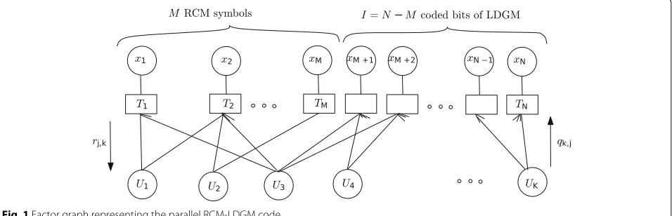 Fig. 1 Factor graph representing the parallel RCM-LDGM code
