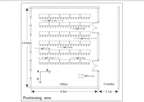 Table 2 Computational complexity comparison of differentalgorithms