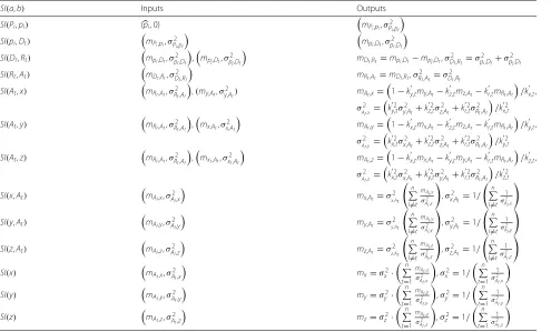 Table 1 The soft information processing of each node in Fig. 3