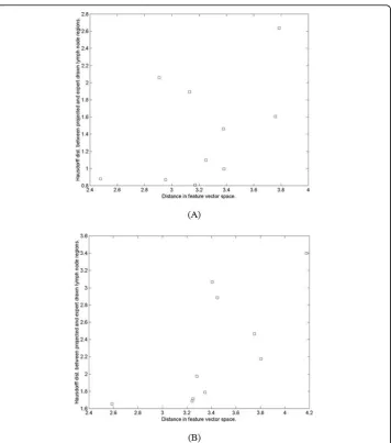 Table 8 Correlation coefficients of DF and DH for all the target subjects ST
