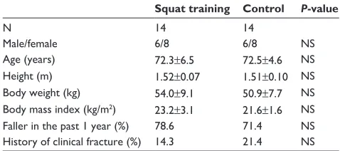 Table 1 Baseline characteristics of study subjects