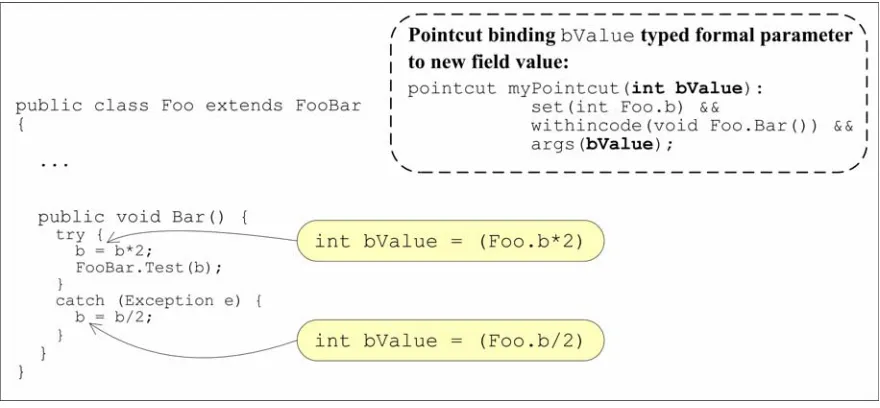 Table 2.4:  Designators that can expose execution context with typed formal parameters