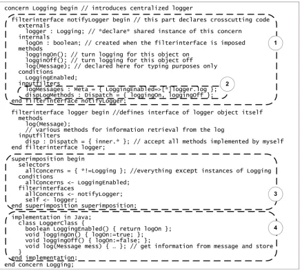 Figure 2.21:  Logging concern written in ConcernJ taken from TRESE Composition Filters website [TRE'04]
