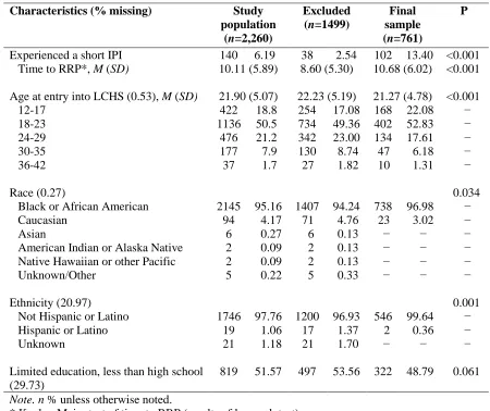 Table 1: Descriptive Statistics for Demographic Variables 