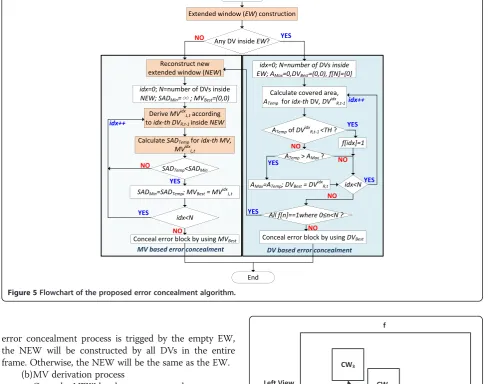 Figure 6 Schematic diagram of the extended window.