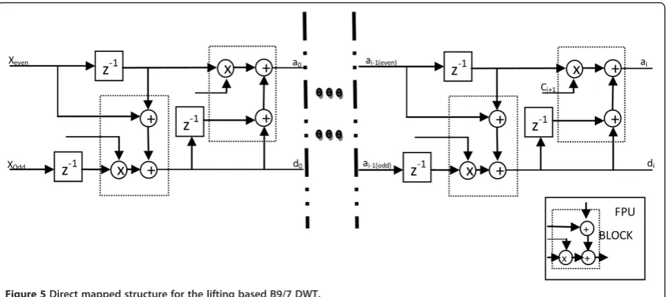 Figure 4 Memory management system.