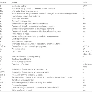 Table 1 Glossary of parameters and variables
