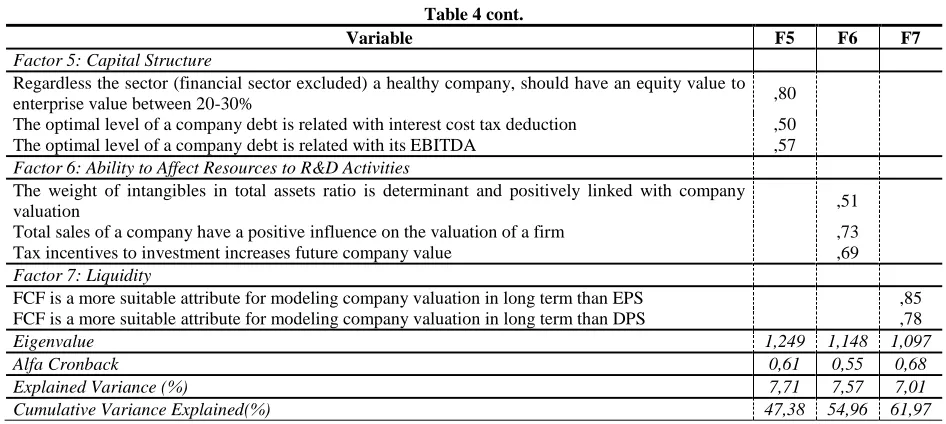 Table 4 cont. 